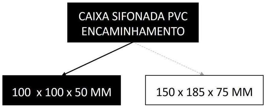 Árvore de fatores da composição SINAPI 89482 — diagrama oficial de variantes do serviço