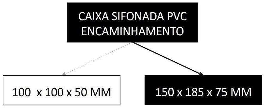 Árvore de fatores da composição SINAPI 89491 — diagrama oficial de variantes do serviço