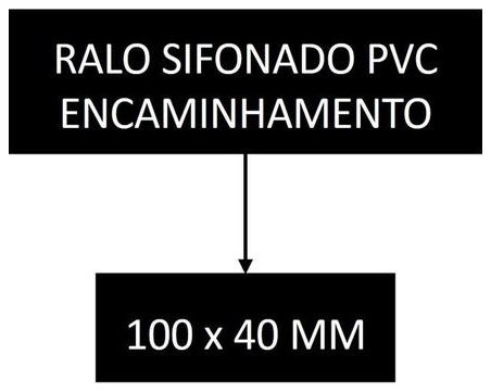 Árvore de fatores da composição SINAPI 89495 — diagrama oficial de variantes do serviço