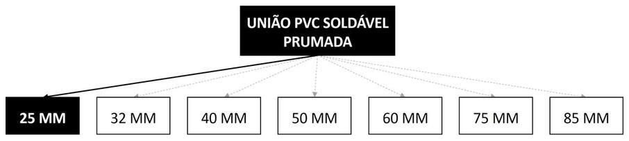 Árvore de fatores da composição SINAPI 89536 — diagrama oficial de variantes do serviço