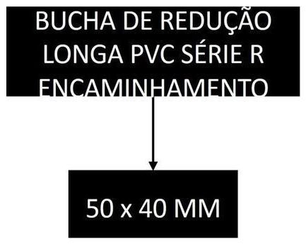 Árvore de fatores da composição SINAPI 89546 — diagrama oficial de variantes do serviço