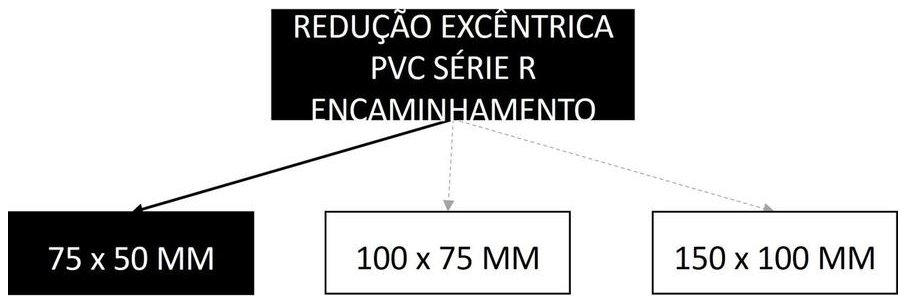 Árvore de fatores da composição SINAPI 89549 — diagrama oficial de variantes do serviço