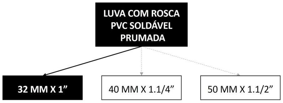 Árvore de fatores da composição SINAPI 89551 — diagrama oficial de variantes do serviço
