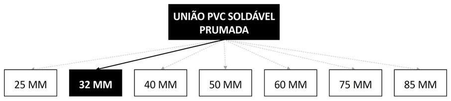 Árvore de fatores da composição SINAPI 89552 — diagrama oficial de variantes do serviço