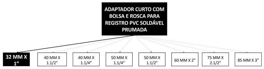 Árvore de fatores da composição SINAPI 89553 — diagrama oficial de variantes do serviço