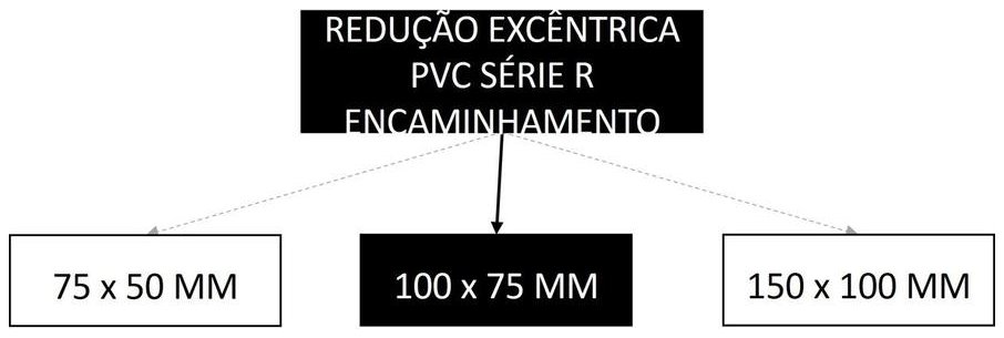 Árvore de fatores da composição SINAPI 89557 — diagrama oficial de variantes do serviço