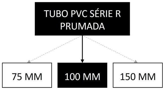 Árvore de fatores da composição SINAPI 89578 — diagrama oficial de variantes do serviço