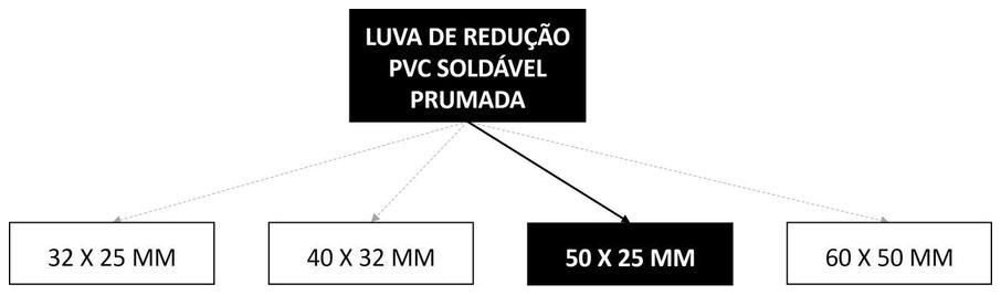Árvore de fatores da composição SINAPI 89579 — diagrama oficial de variantes do serviço