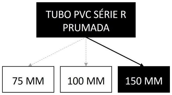 Árvore de fatores da composição SINAPI 89580 — diagrama oficial de variantes do serviço