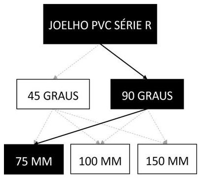 Árvore de fatores da composição SINAPI 89581 — diagrama oficial de variantes do serviço