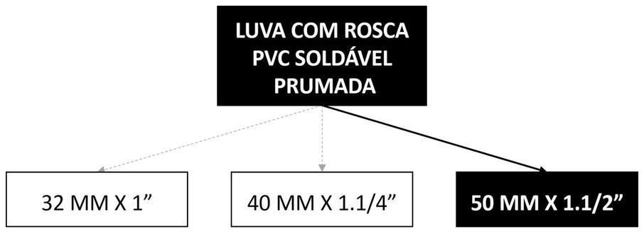 Árvore de fatores da composição SINAPI 89593 — diagrama oficial de variantes do serviço