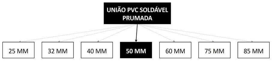 Árvore de fatores da composição SINAPI 89594 — diagrama oficial de variantes do serviço