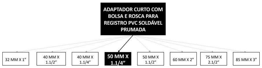Árvore de fatores da composição SINAPI 89595 — diagrama oficial de variantes do serviço