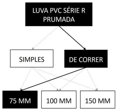 Árvore de fatores da composição SINAPI 89600 — diagrama oficial de variantes do serviço