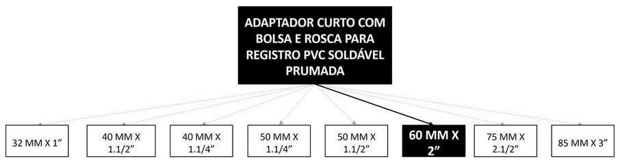 Árvore de fatores da composição SINAPI 89610 — diagrama oficial de variantes do serviço