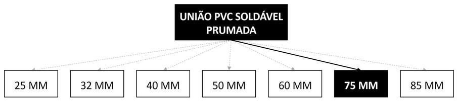 Árvore de fatores da composição SINAPI 89612 — diagrama oficial de variantes do serviço