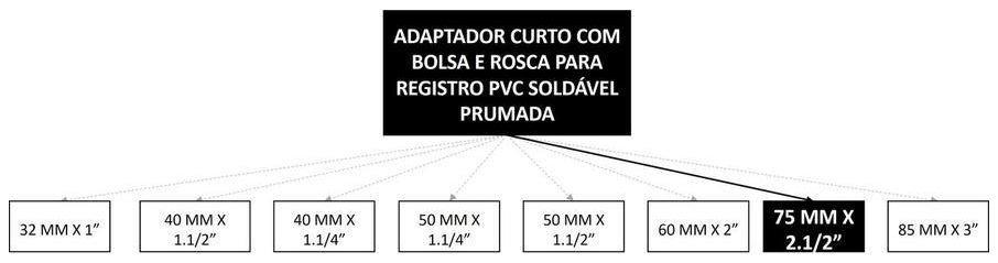 Árvore de fatores da composição SINAPI 89613 — diagrama oficial de variantes do serviço