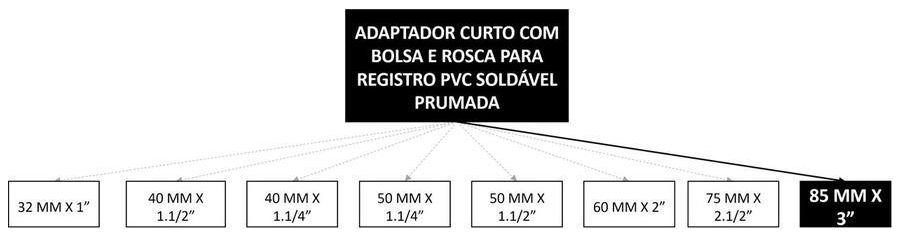 Árvore de fatores da composição SINAPI 89616 — diagrama oficial de variantes do serviço