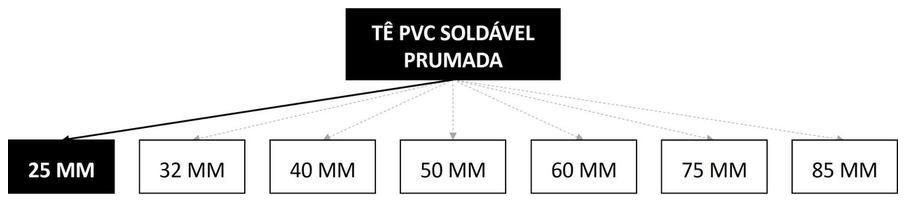 Árvore de fatores da composição SINAPI 89617 — diagrama oficial de variantes do serviço