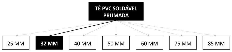 Árvore de fatores da composição SINAPI 89620 — diagrama oficial de variantes do serviço