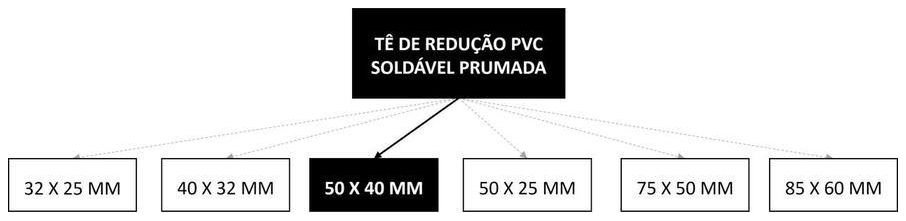 Árvore de fatores da composição SINAPI 89626 — diagrama oficial de variantes do serviço