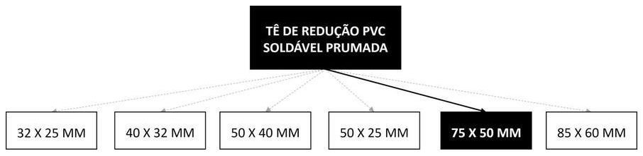 Árvore de fatores da composição SINAPI 89630 — diagrama oficial de variantes do serviço