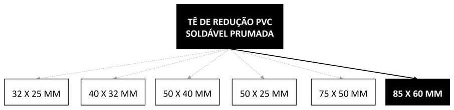 Árvore de fatores da composição SINAPI 89632 — diagrama oficial de variantes do serviço