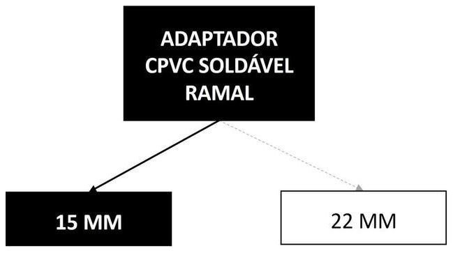 Árvore de fatores da composição SINAPI 89656 — diagrama oficial de variantes do serviço