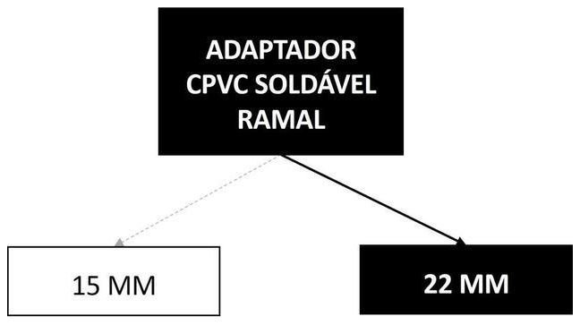 Árvore de fatores da composição SINAPI 89663 — diagrama oficial de variantes do serviço
