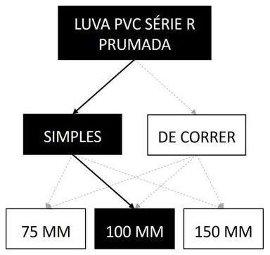 Árvore de fatores da composição SINAPI 89669 — diagrama oficial de variantes do serviço