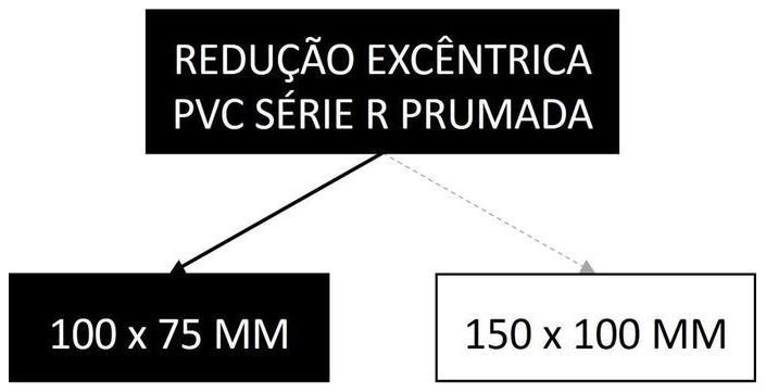 Árvore de fatores da composição SINAPI 89673 — diagrama oficial de variantes do serviço