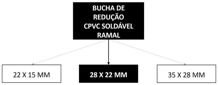 Árvore de fatores da composição SINAPI 89678 — diagrama oficial de variantes do serviço