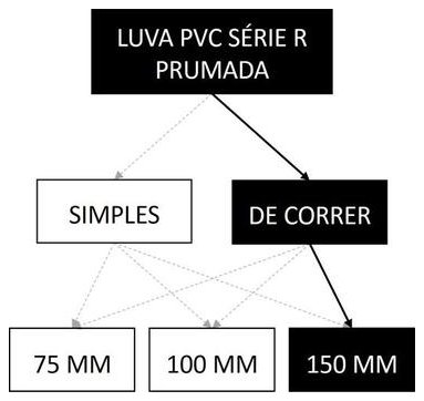 Árvore de fatores da composição SINAPI 89679 — diagrama oficial de variantes do serviço
