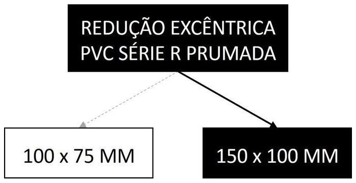 Árvore de fatores da composição SINAPI 89681 — diagrama oficial de variantes do serviço