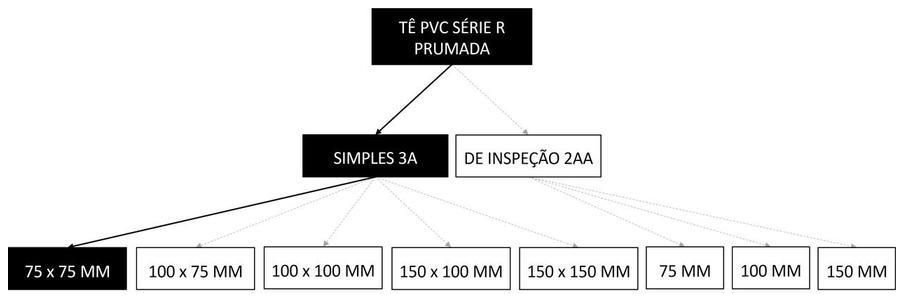 Árvore de fatores da composição SINAPI 89687 — diagrama oficial de variantes do serviço
