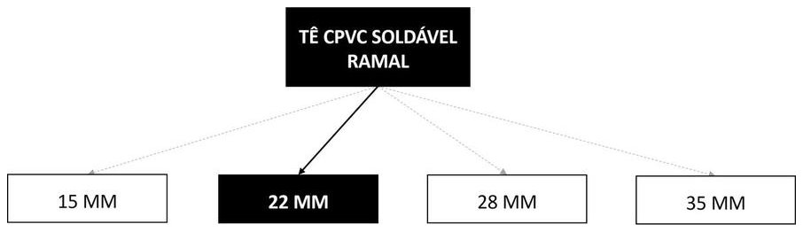 Árvore de fatores da composição SINAPI 89697 — diagrama oficial de variantes do serviço