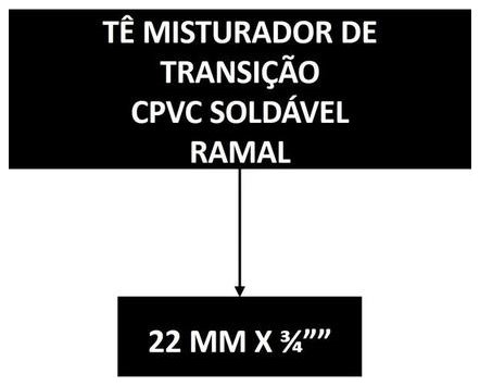 Árvore de fatores da composição SINAPI 89703 — diagrama oficial de variantes do serviço