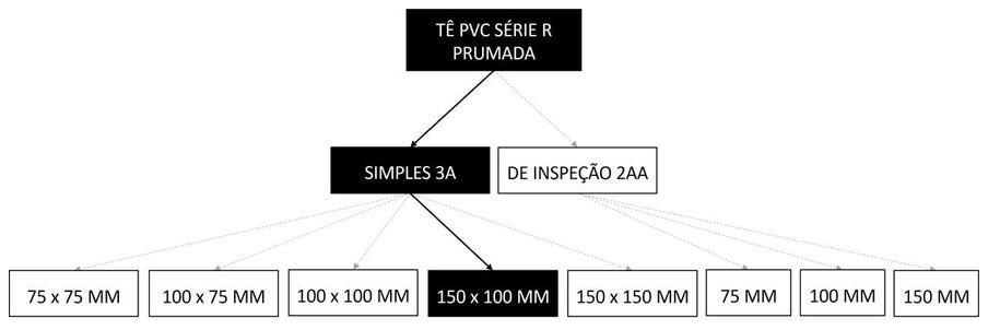 Árvore de fatores da composição SINAPI 89704 — diagrama oficial de variantes do serviço