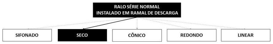 Árvore de fatores da composição SINAPI 89710 — diagrama oficial de variantes do serviço