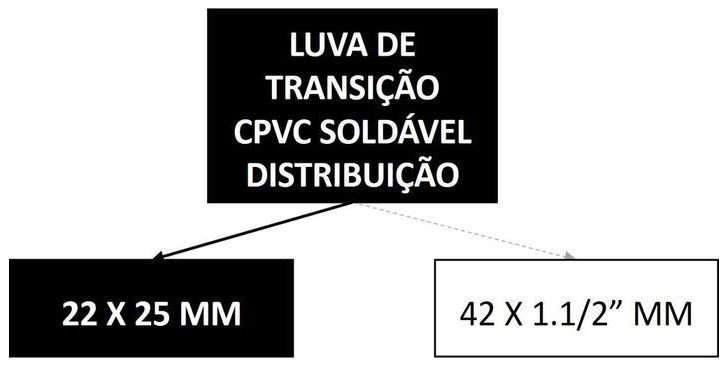 Árvore de fatores da composição SINAPI 89740 — diagrama oficial de variantes do serviço