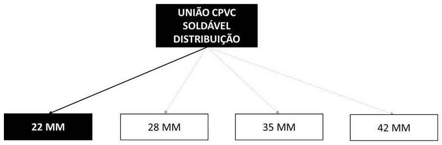 Árvore de fatores da composição SINAPI 89741 — diagrama oficial de variantes do serviço