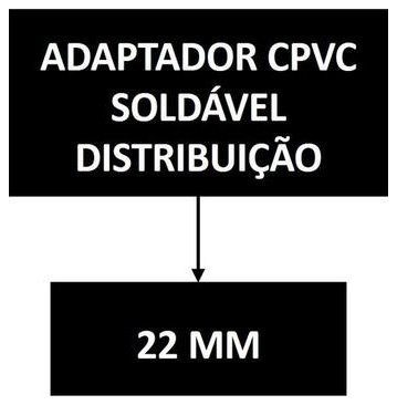 Árvore de fatores da composição SINAPI 89747 — diagrama oficial de variantes do serviço