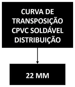 Árvore de fatores da composição SINAPI 89749 — diagrama oficial de variantes do serviço