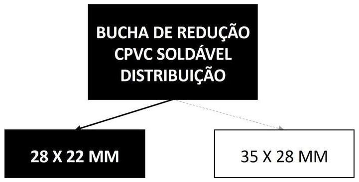 Árvore de fatores da composição SINAPI 89759 — diagrama oficial de variantes do serviço