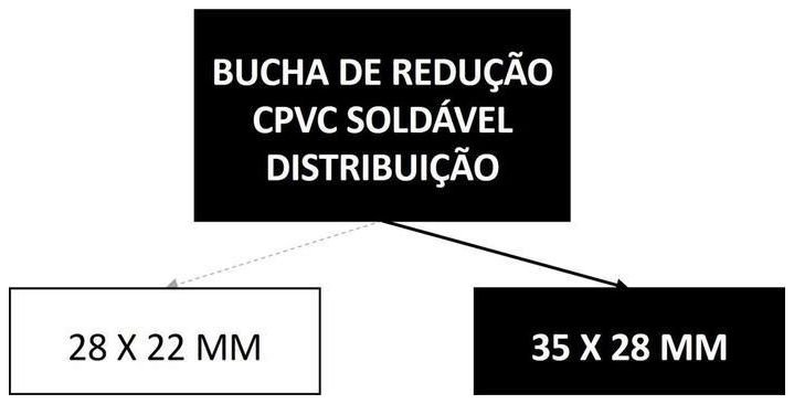 Árvore de fatores da composição SINAPI 89764 — diagrama oficial de variantes do serviço