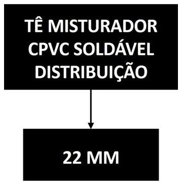 Árvore de fatores da composição SINAPI 89767 — diagrama oficial de variantes do serviço