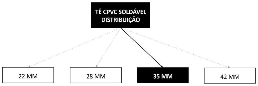 Árvore de fatores da composição SINAPI 89769 — diagrama oficial de variantes do serviço