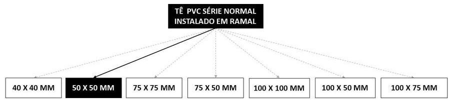 Árvore de fatores da composição SINAPI 89784 — diagrama oficial de variantes do serviço