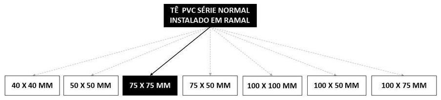 Árvore de fatores da composição SINAPI 89786 — diagrama oficial de variantes do serviço