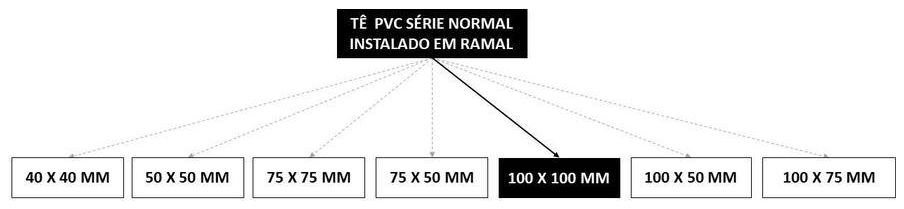 Árvore de fatores da composição SINAPI 89796 — diagrama oficial de variantes do serviço